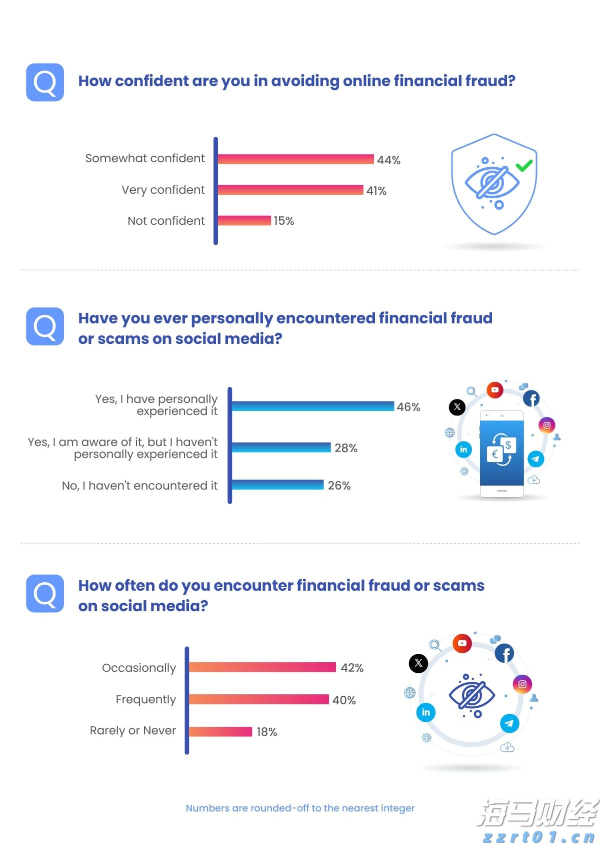 沪指创近4年新高,创业板指大涨3.62%