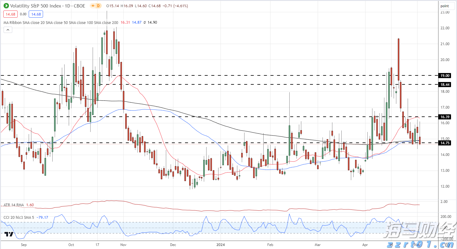 受台风“米娜”影响,我市部分中小河流将有明显涨水过程