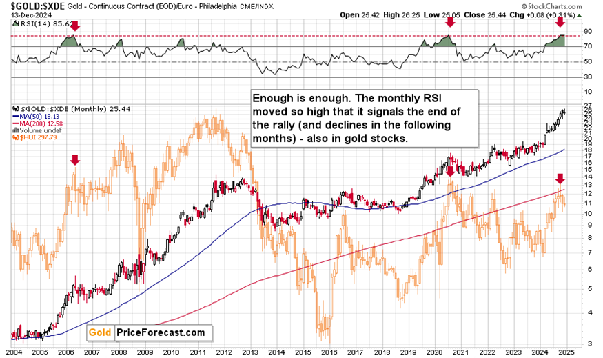 Omdia:预计至2029年亚洲游戏订阅市场规模将达94亿美元
